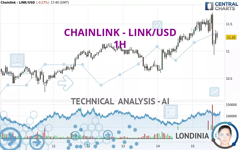 CHAINLINK - LINK/USD - 1 Std.