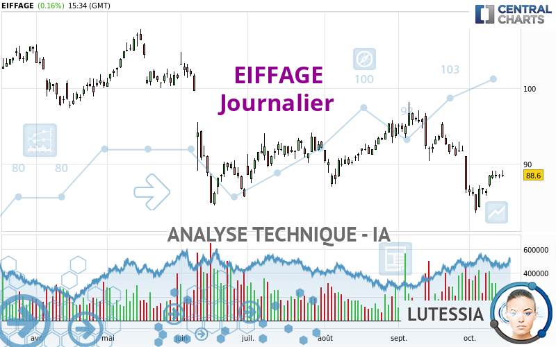 EIFFAGE - Journalier