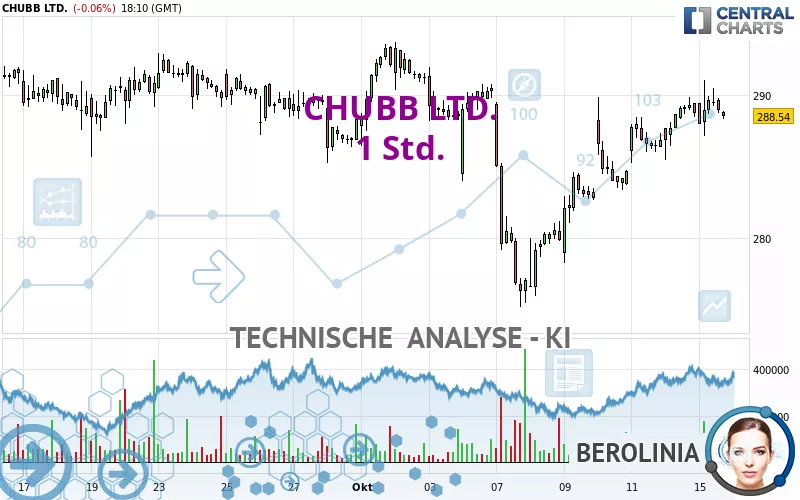 CHUBB LTD. - 1H