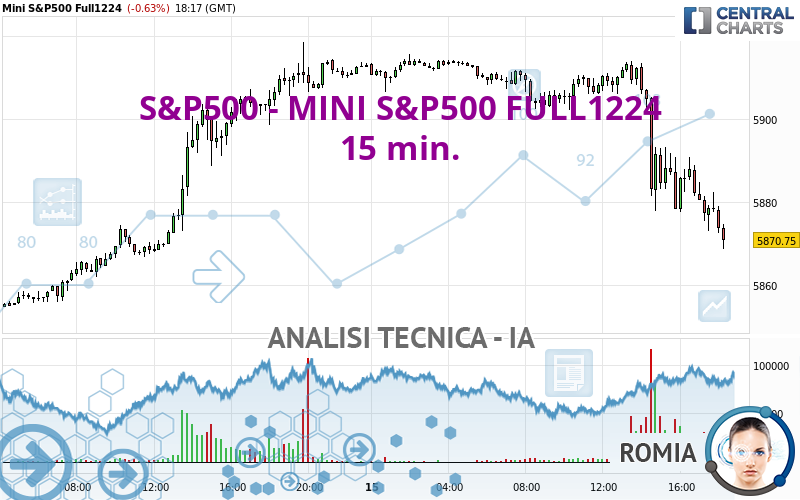 S&P500 - MINI S&P500 FULL1224 - 15 min.