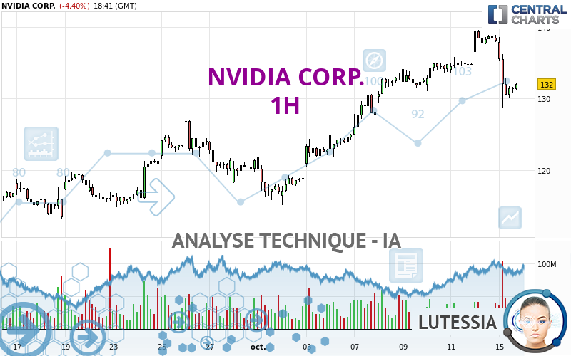 NVIDIA CORP. - 1H