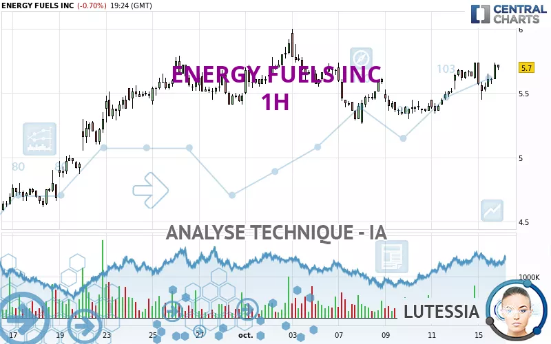 ENERGY FUELS INC - 1H