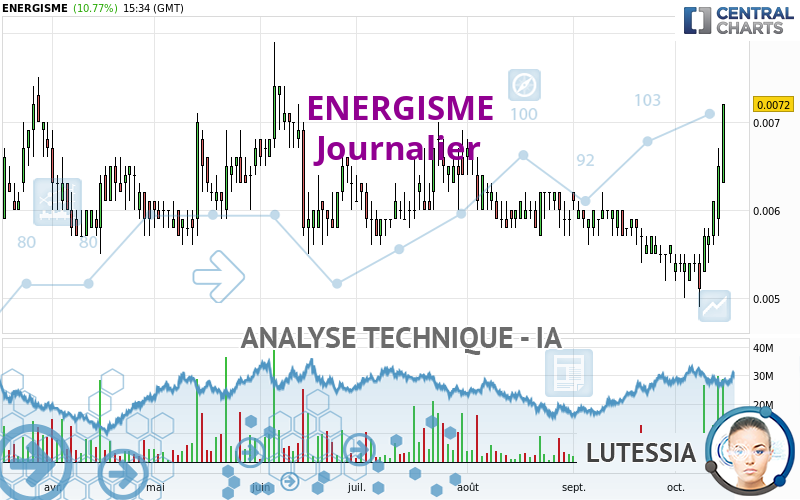 ENERGISME - Journalier