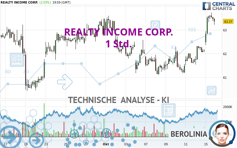 REALTY INCOME CORP. - 1H