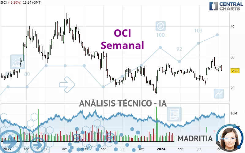 OCI - Semanal