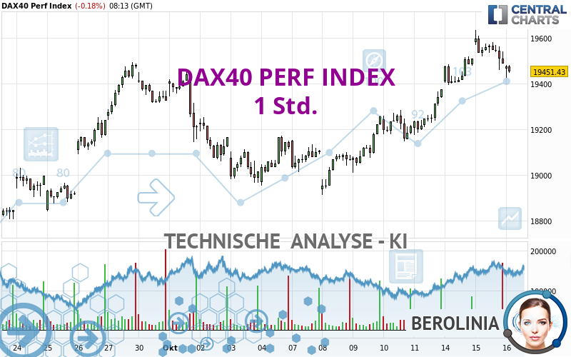 DAX40 PERF INDEX - 1H