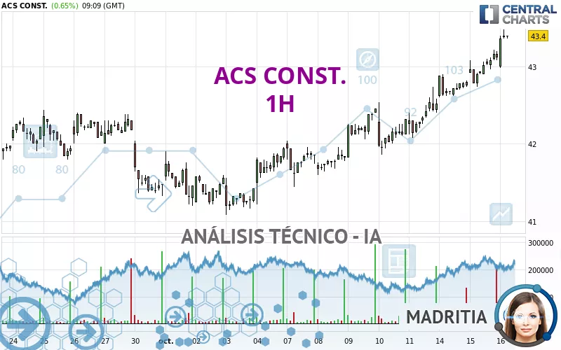 ACS CONST. - 1 uur