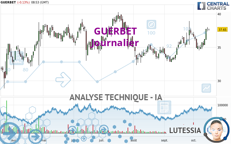 GUERBET - Täglich