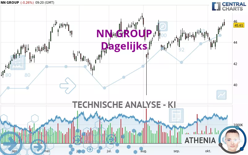 NN GROUP - Diario