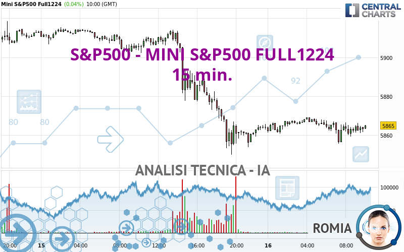 S&P500 - MINI S&P500 FULL1224 - 15 min.