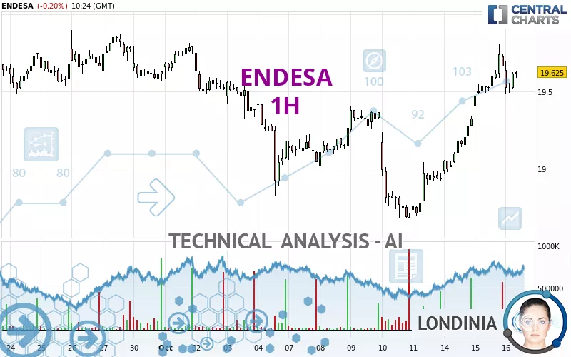 ENDESA - 1H