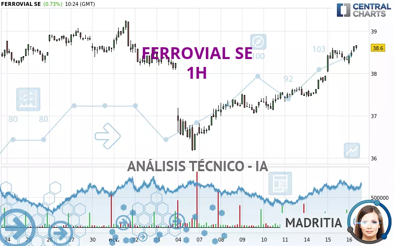 FERROVIAL SE - 1H