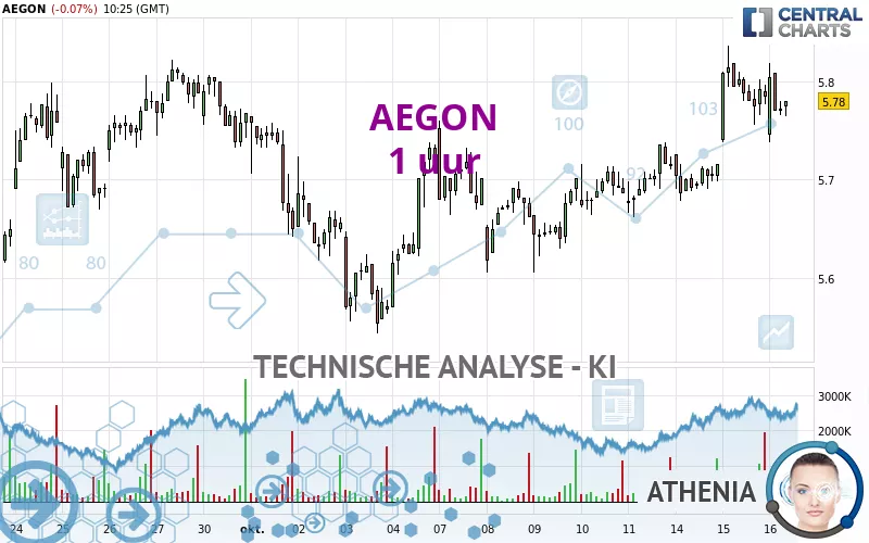 AEGON - 1 uur