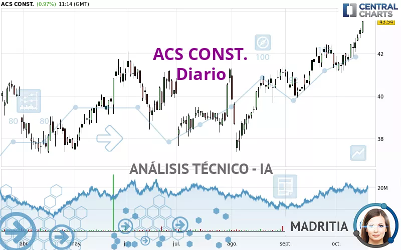 ACS CONST. - Daily