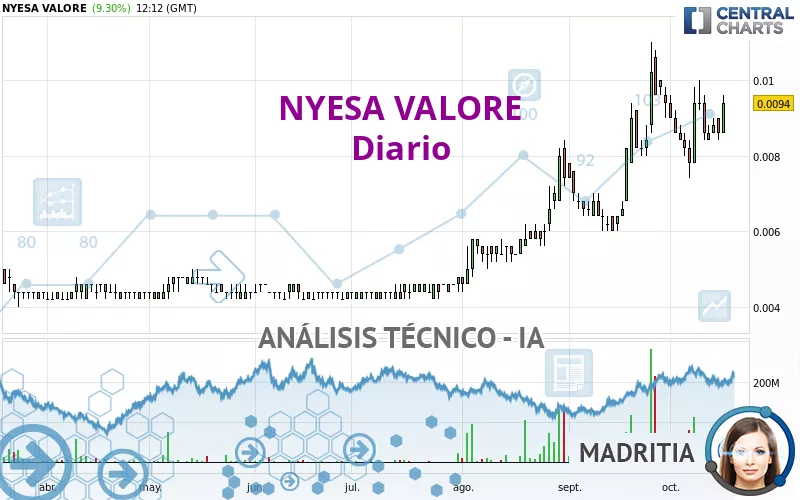 NYESA VALORE - Dagelijks