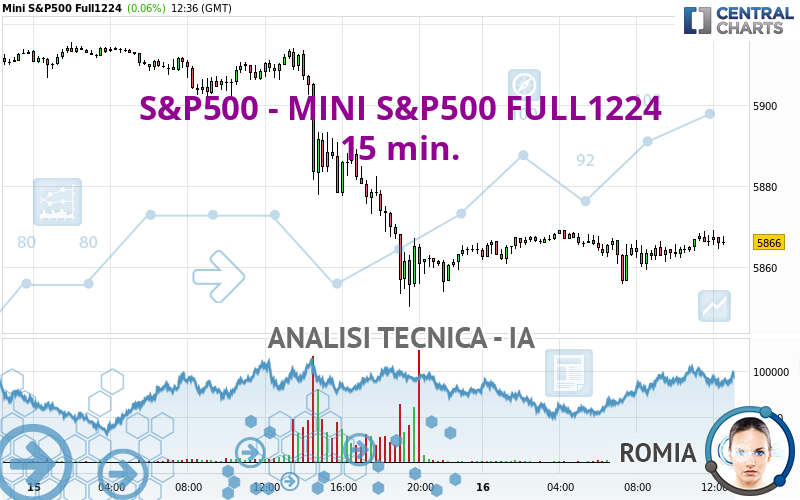 S&P500 - MINI S&P500 FULL1224 - 15 min.