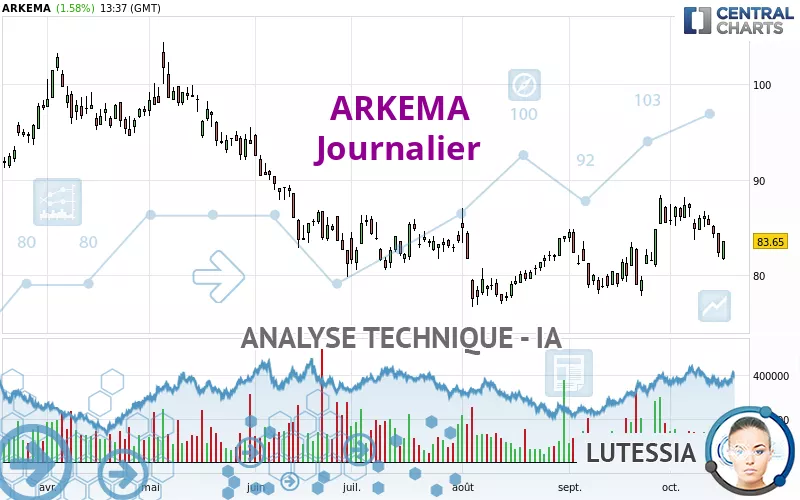 ARKEMA - Journalier