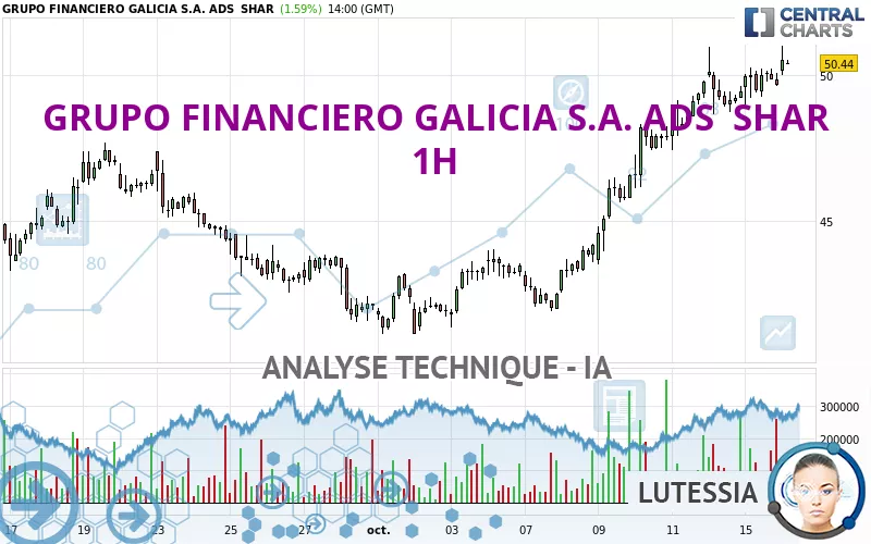 GRUPO FINANCIERO GALICIA S.A. ADS  SHAR - 1H