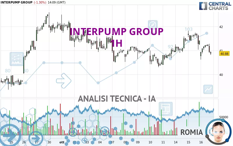 INTERPUMP GROUP - 1 Std.