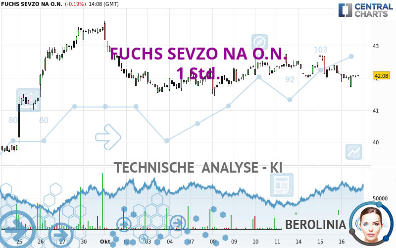 FUCHS SEVZO NA O.N. - 1 Std.