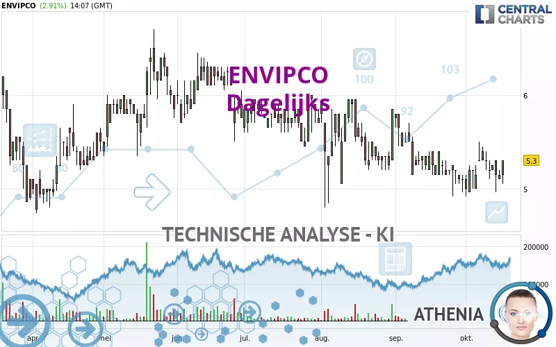 ENVIPCO - Dagelijks