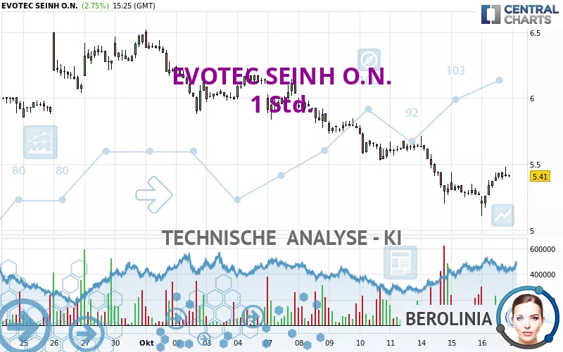 EVOTEC SEINH O.N. - 1 Std.