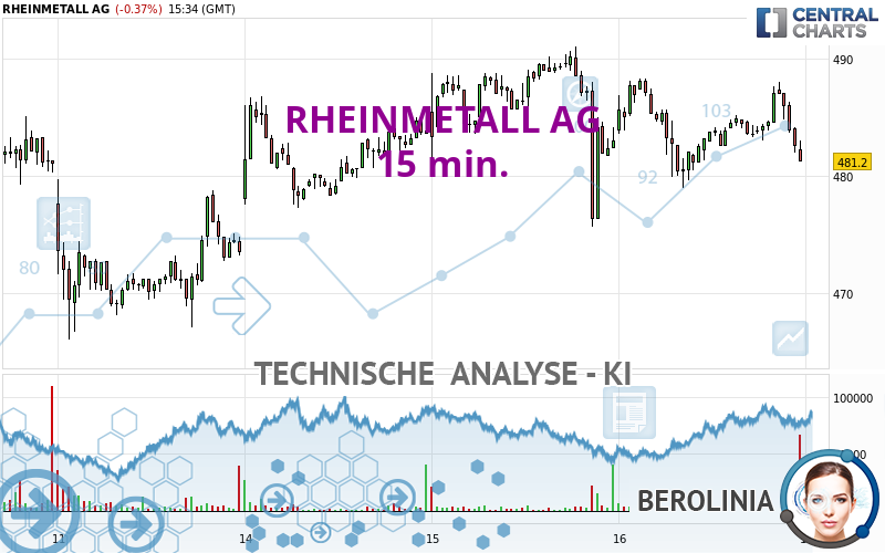 RHEINMETALL AG - 15 min.