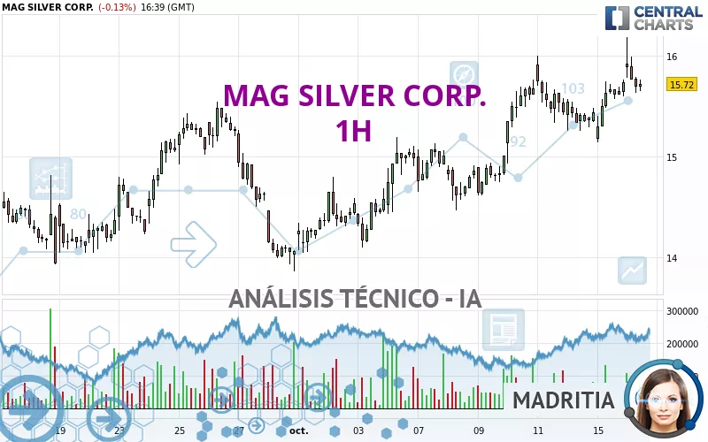 MAG SILVER CORP. - 1H