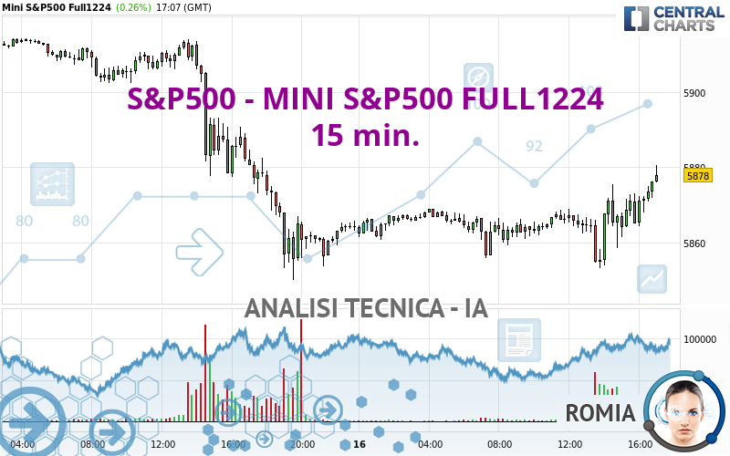 S&P500 - MINI S&P500 FULL1224 - 15 min.