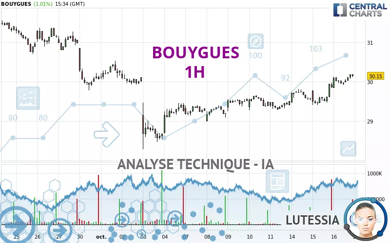 BOUYGUES - 1H