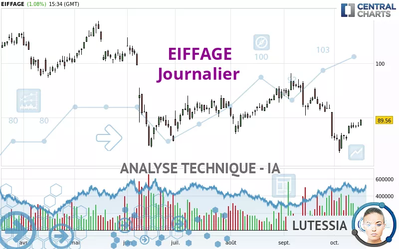 EIFFAGE - Journalier