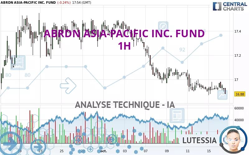 ABRDN ASIA-PACIFIC INC. FUND - 1H