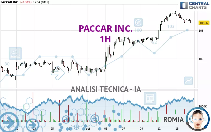 PACCAR INC. - 1H