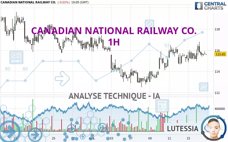 CANADIAN NATIONAL RAILWAY CO. - 1H