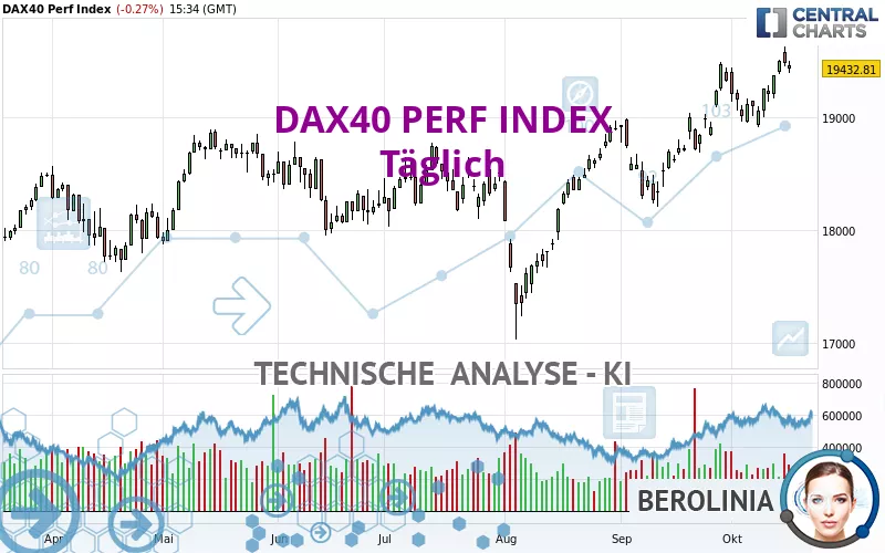 DAX40 PERF INDEX - Diario