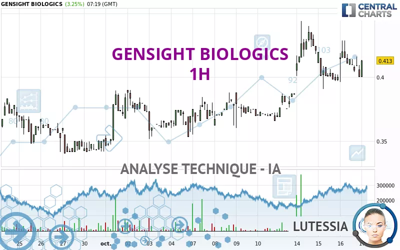 GENSIGHT BIOLOGICS - 1H