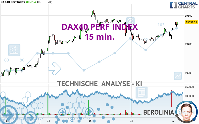 DAX40 PERF INDEX - 15 min.