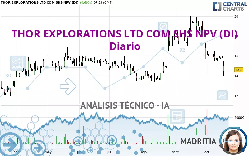 THOR EXPLORATIONS LTD COM SHS NPV (DI) - Diario