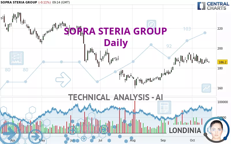 SOPRA STERIA GROUP - Daily