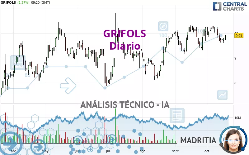 GRIFOLS - Diario