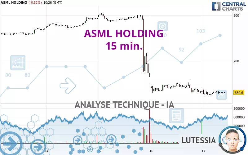 ASML HOLDING - 15 min.