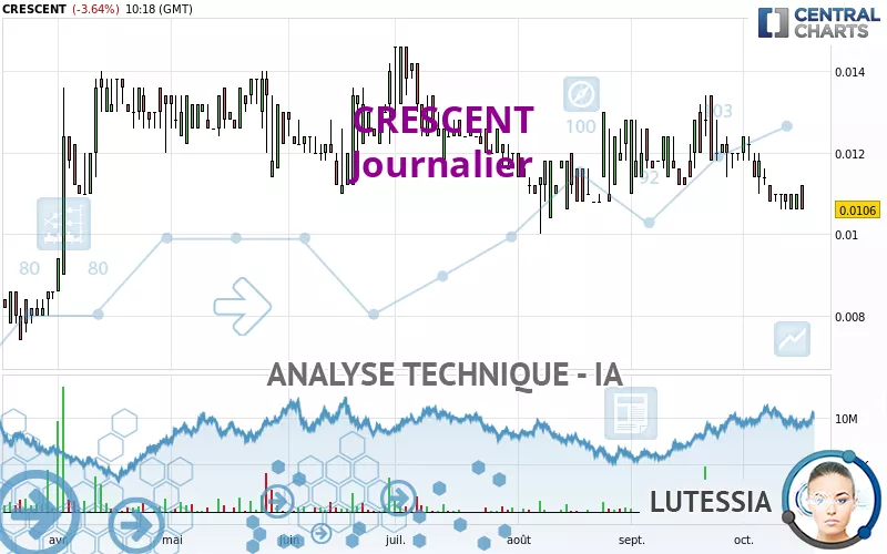 CRESCENT - Diario