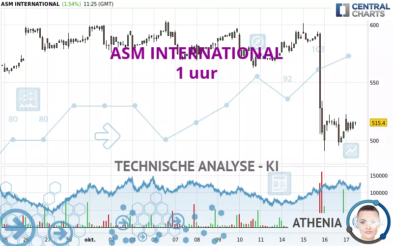 ASM INTERNATIONAL - 1 uur