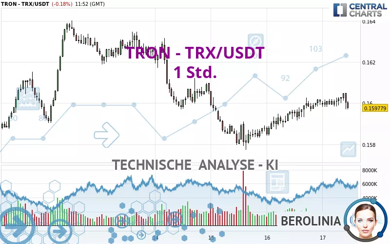 TRON - TRX/USDT - 1H