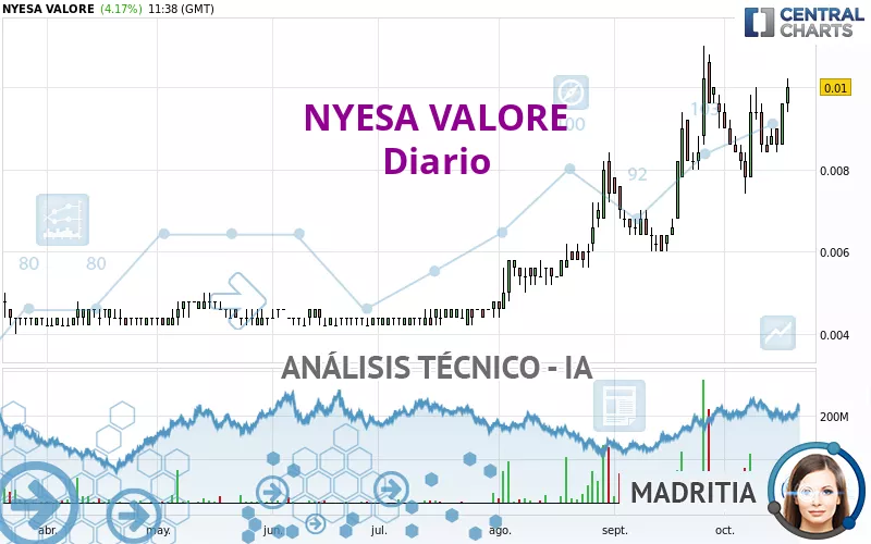 NYESA VALORE - Dagelijks