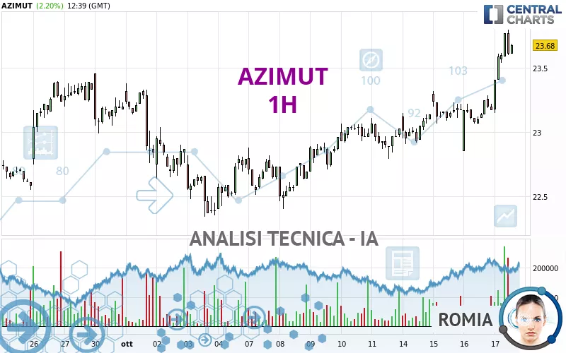 AZIMUT - 1H