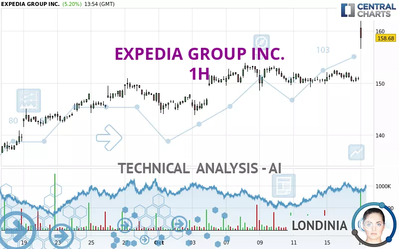 EXPEDIA GROUP INC. - 1H