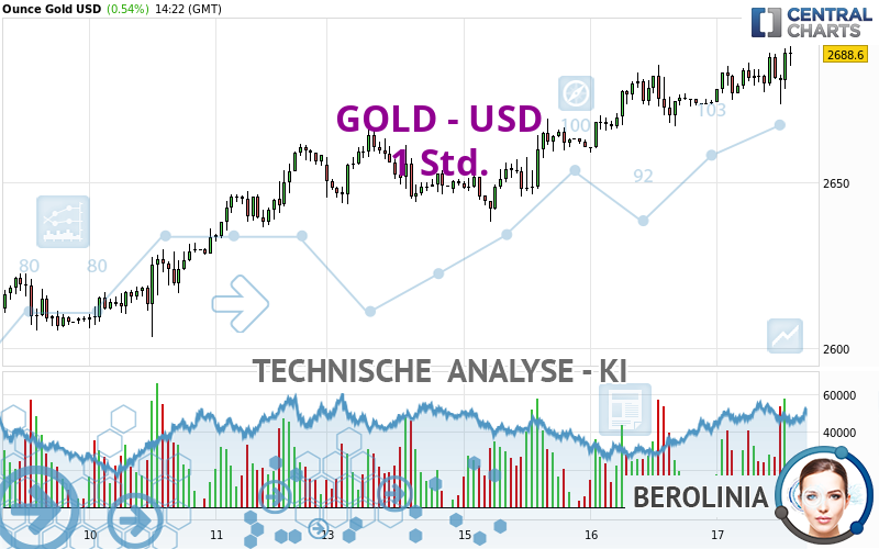 GOLD - USD - 1H