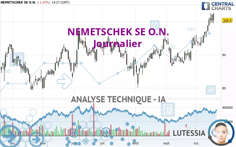 NEMETSCHEK SE O.N. - Journalier