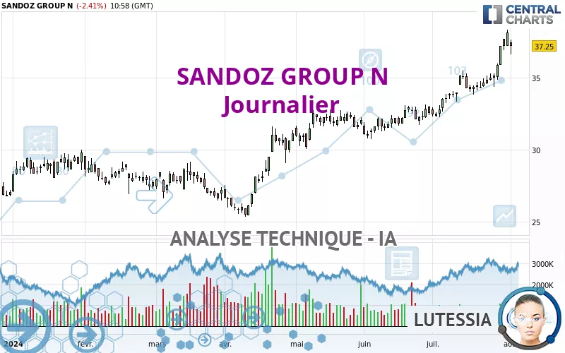 SANDOZ GROUP N - Daily